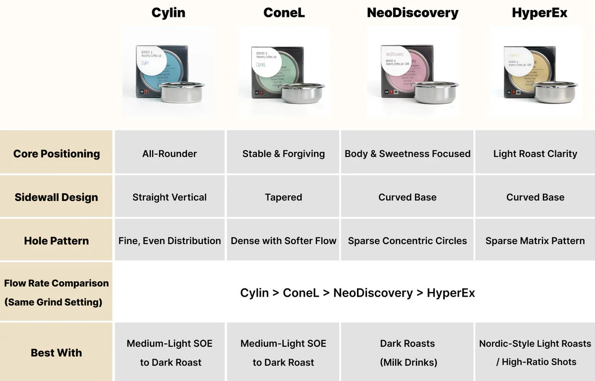 BooKoo basket comparison